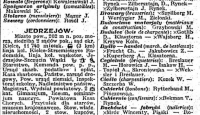 Lista przedsiębiorstw 1929